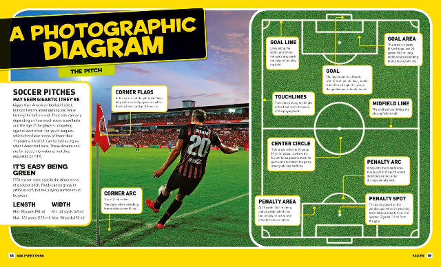 National Geographic Kids: Everything Soccer